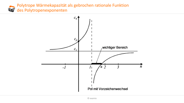 polytrope WÃƒÂ¤rmekapazitÃƒÂ¤t