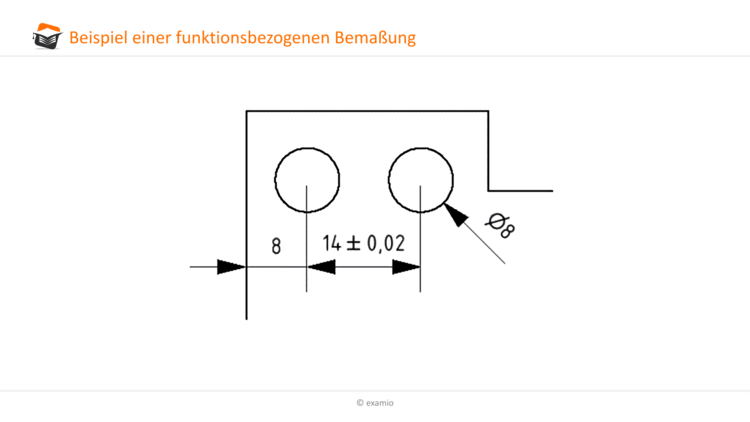 funktionsbezogene Bemaßung