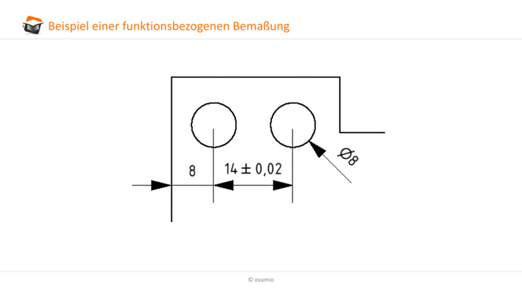 funktionsbezogene BemaÃƒÂŸung