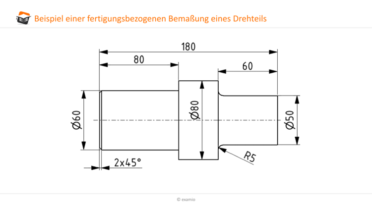 fertigungsbezogene BemaÃƒÂŸung eines Drehteils