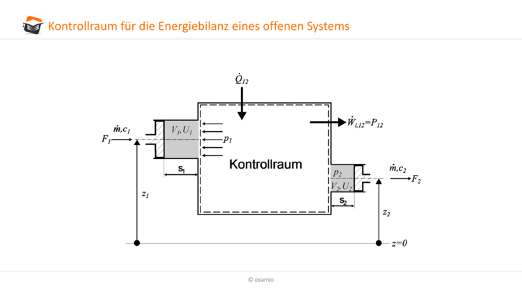 Kontrollraum Energiebilanz