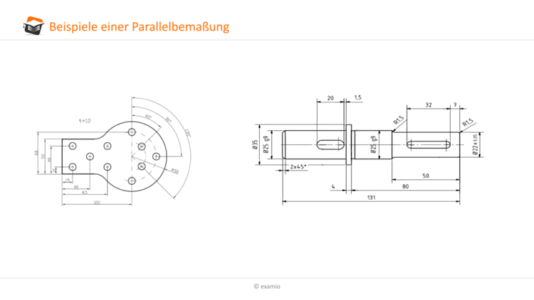 ParallelbemaÃƒÂŸung