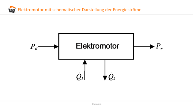 Elektromotor