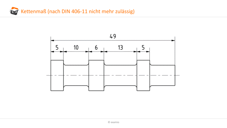 Kettenmaß