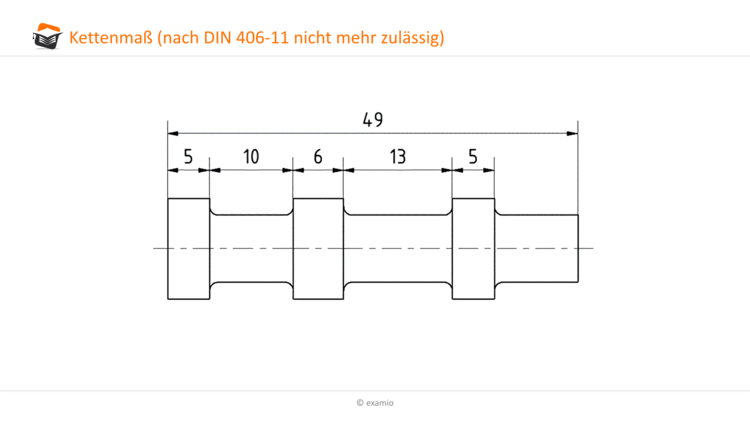 KettenmaÃƒÂŸ