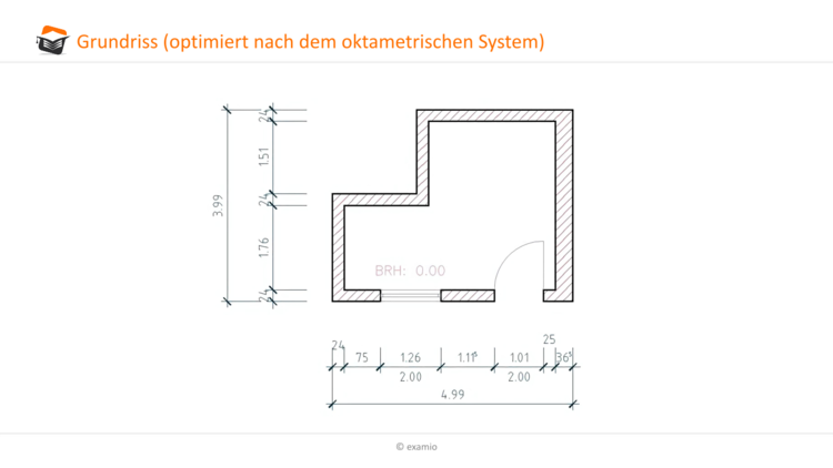 Grundriss mit Oktametrie