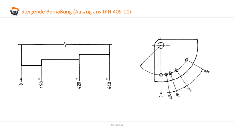 steigende Bemaßung