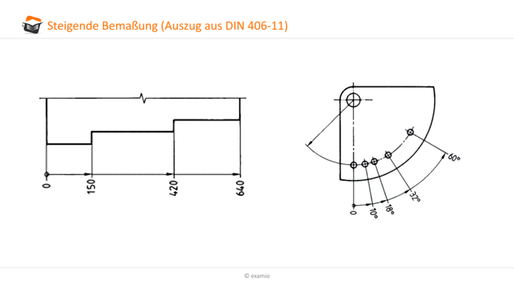 steigende BemaÃƒÂŸung