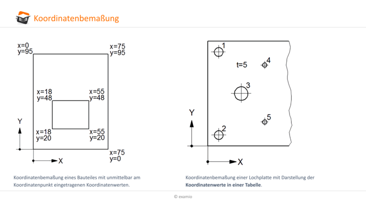 Koordinatenbemaßung