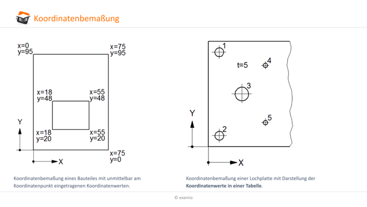 KoordinatenbemaÃƒÂŸung