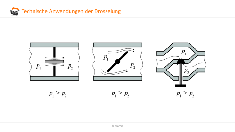 Drosselung