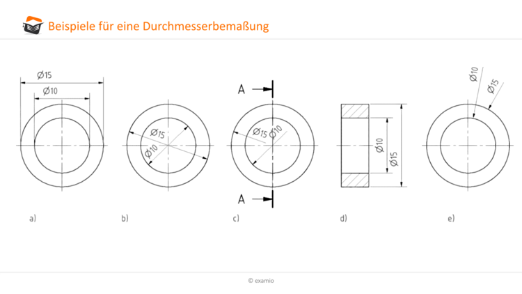 Bitte Beschreibung eingeben