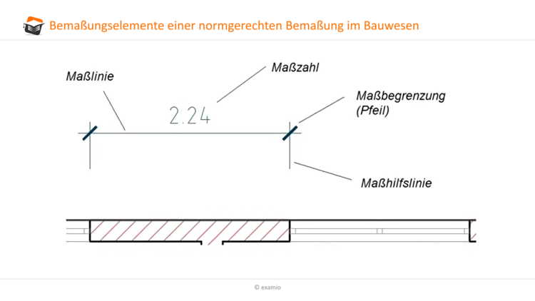 Bemaungselemente