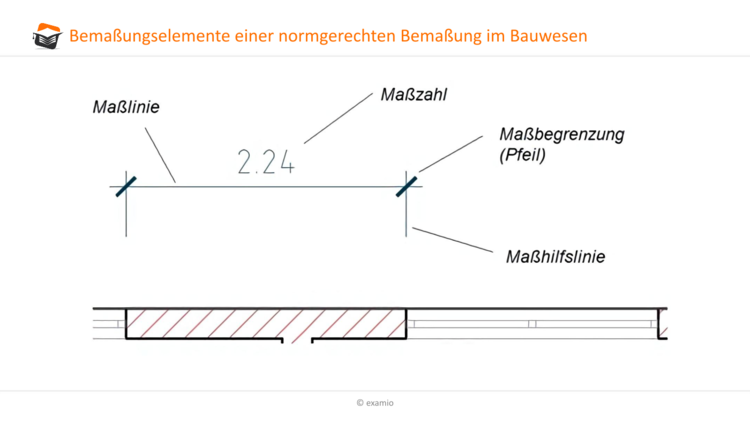 BemaÃƒÂƒÃ†Â’ÃƒÂ‚Ã…Â¸ungselemente