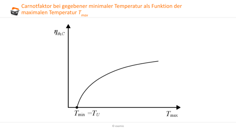 Carnotfaktor