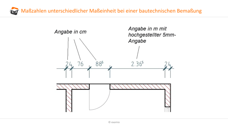 unterschiedliche Maßeinheit