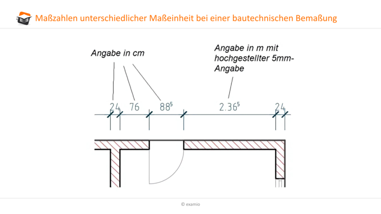 unterschiedliche MaÃƒÂƒÃ†Â’ÃƒÂ‚Ã…Â¸einheit