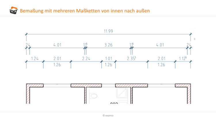 mehreren MaÃƒÂƒÃ†Â’ÃƒÂ‚Ã…Â¸ketten