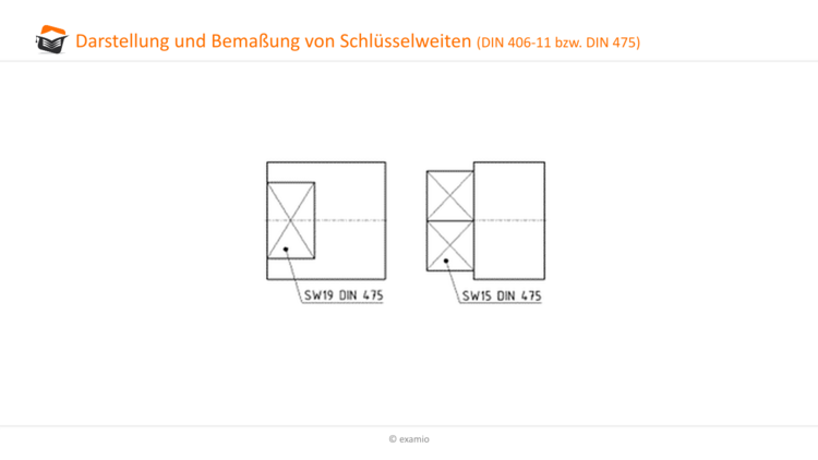 BemaÃƒÂŸung SchlÃƒÂ¼sselweiten