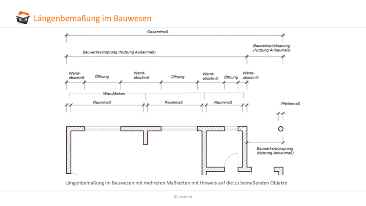 Lngenbemaung