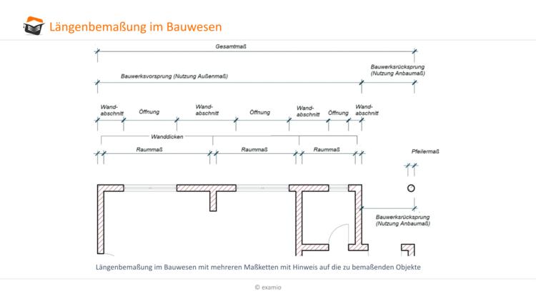 LÃƒÂ¤ngenbemaÃƒÂŸung