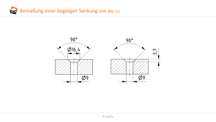 BemaÃƒÂŸung kegeligen Senkung