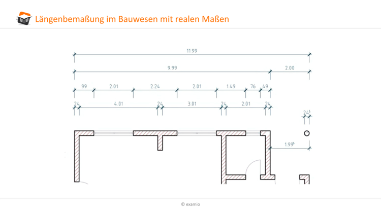 LÃƒÂ¤ngenbemaÃƒÂŸung reale MaÃƒÂŸe