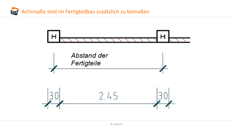 Achsmaße