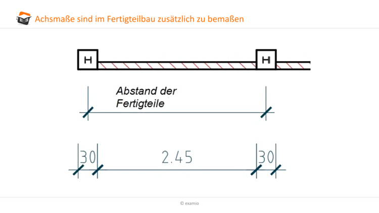 AchsmaÃƒÂŸe