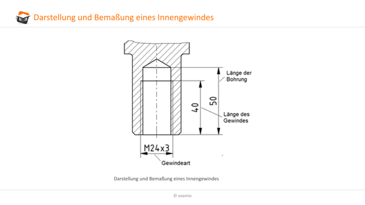 Innengewinde