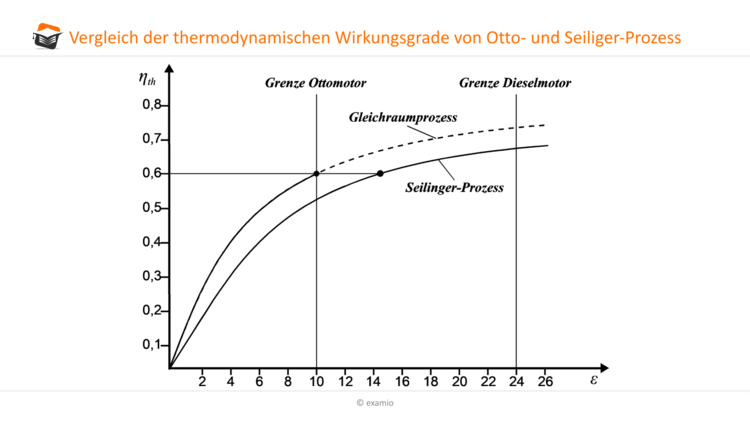 thermodynamischen Wirkungsgrade