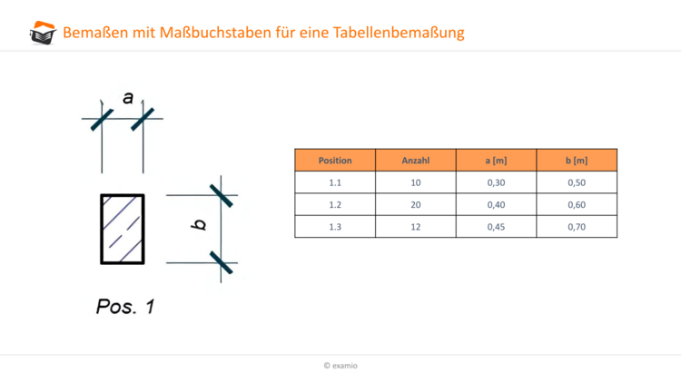 Bemaßen Maßbuchstaben