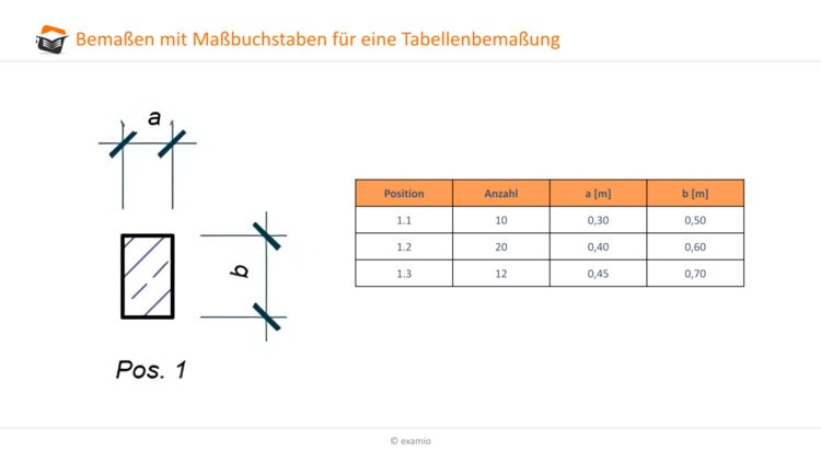 BemaÃƒÂŸen MaÃƒÂŸbuchstaben