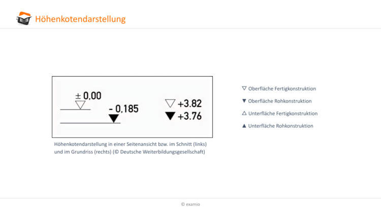 HÃƒÂ¶henkotendarstellung