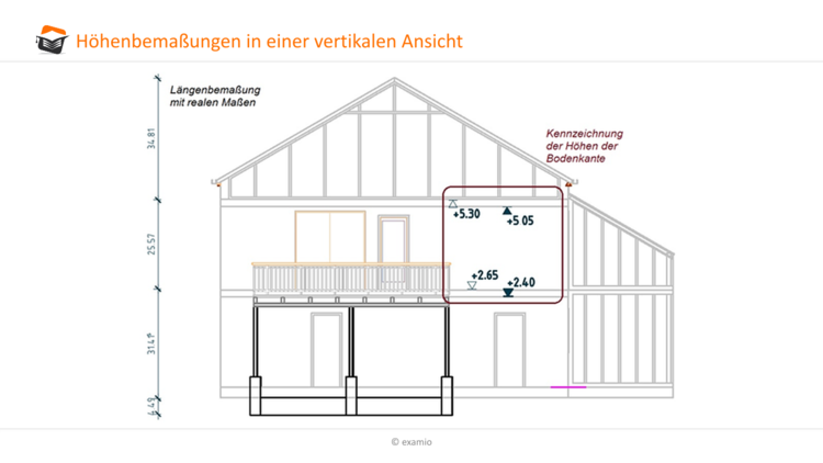 Höhenbemaßungen vertikale Ansicht