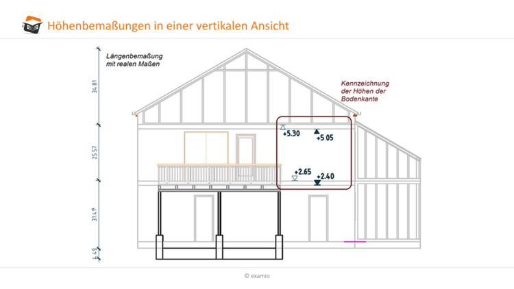 HÃƒÂ¶henbemaÃƒÂŸungen vertikale Ansicht