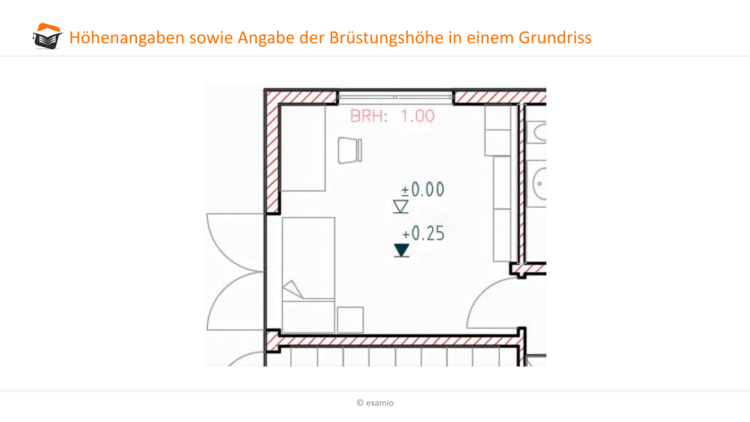 Höhenangaben Brüstungshöhe Grundriss