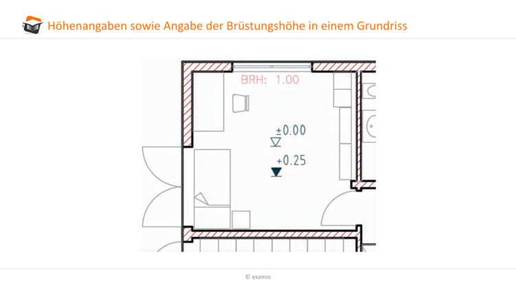 HÃƒÂ¶henangaben BrÃƒÂ¼stungshÃƒÂ¶he Grundriss