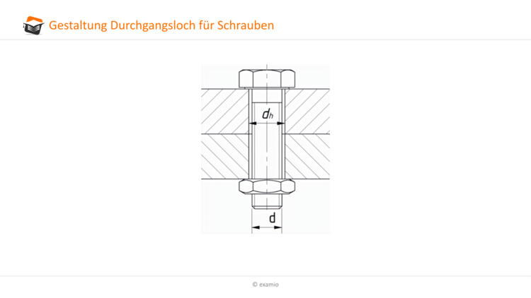 Gestaltung Durchgangsloch