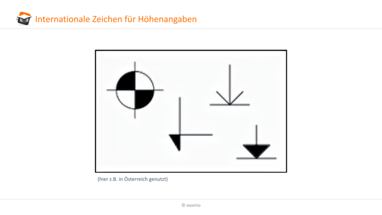 internationale Zeichen Höhenangaben