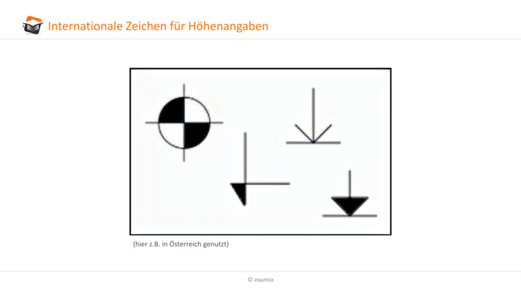 internationale Zeichen HÃƒÂ¶henangaben