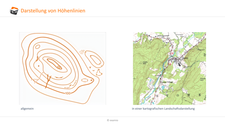 Darstellung Höhenlinien