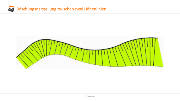 Böschungsdarstellung
