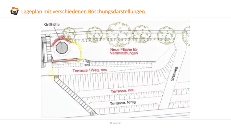 Lageplan Böschungsdarstellungen
