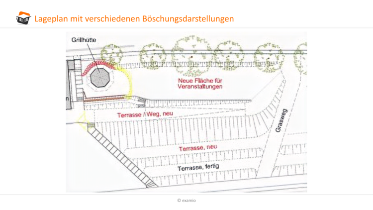 Lageplan BÃƒÂ¶schungsdarstellungen