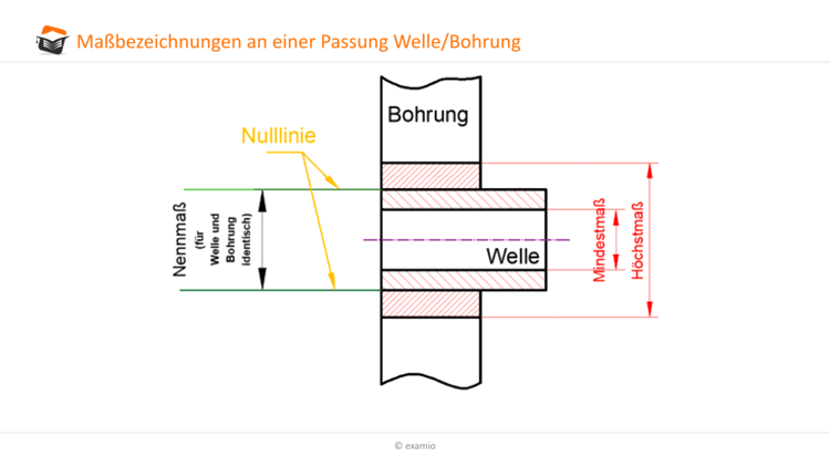 MaÃƒÂƒÃ†Â’ÃƒÂ‚Ã…Â¸bezeichnungen