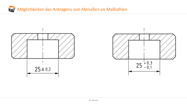 Antragen von Abmaen