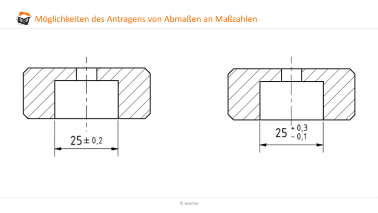 Antragen von AbmaÃƒÂŸen