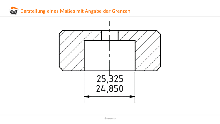 MaÃƒÂŸe mit Angab