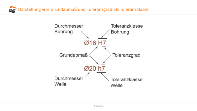 Bitte Beschreibung eingeben